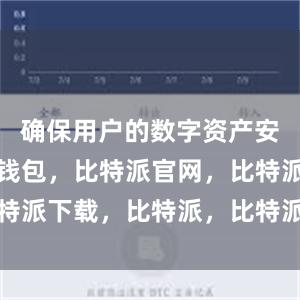 确保用户的数字资产安全比特派钱包，比特派官网，比特派下载，比特派，比特派钱包下载